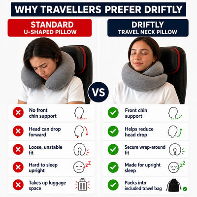 Driftly Travel Pillow